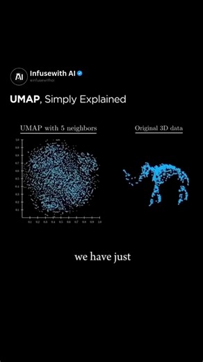 Artificial Intelligence | AI on Instagram: "UMAP (Uniform Manifold Approximation and Projection) is a dimensionality reduction technique used to simplify complex, high-dimensional data—making it easier to visualize in just 2 or 3 dimensions. Imagine you have a dataset that is difficult to understand since there are many features (such as height, age, weight, etc.). UMAP projects this data for visualization, in a 2D or 3D plot for instance. UMAP works by maintaining key spatial features and hiera