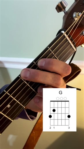 Learn to Play Smash Mouth's All Star on Guitar