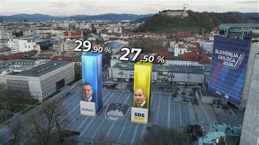 Rezultati vzporednih volitev: zmaga za Roberta Goloba | 24ur.com