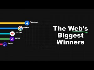 Most Visited Websites in the World 2006 to 2026 | Web Traffic History