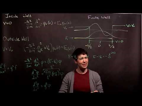 Solving Finite Well: Part 1 - The Differential Equation Outside the Well