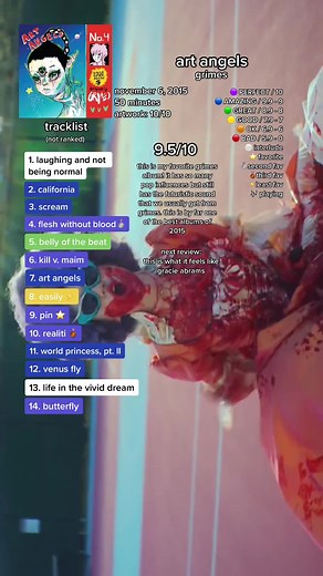 Art Angels by Grimes Album Review