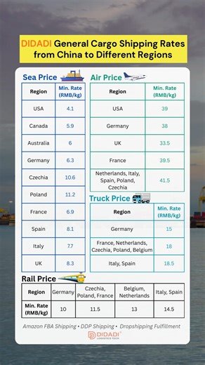 wendy_china_shipping | Contact DIDADI Logistics for professional logistics services： 1. Free pickup is available in Shenzhen, Dongguan, and Ningbo; other... | Instagram