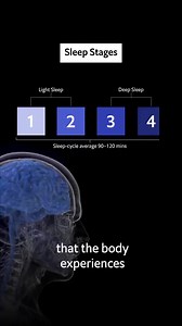 The Importance of Sleep: Unlocking the Power of Rest Discover the crucial role sleep plays in our overall health and well-being, and why it's vital for your daily life. 💡 Restoration and Repair: Sleep allows our bodies to repair and restore various systems, including the repair of damaged cells, muscle growth, and the release of growth hormones. It's a time for healing and rejuvenation. 🧠 Memory Consolidation: Sleep is essential for consolidating memories and processing information acquired du
