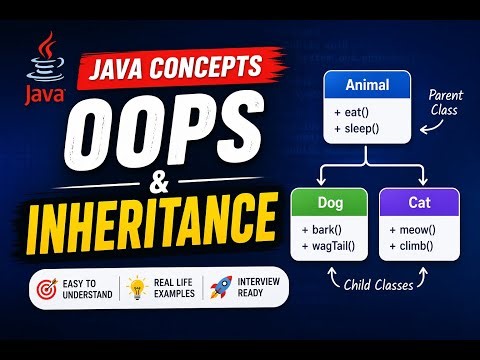 OOPs & Inheritance -- JAVA