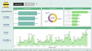 #tableau #datavisualization #superstoredataset #businessintelligence #datadrivendecisions #analytics | Shanu Halli