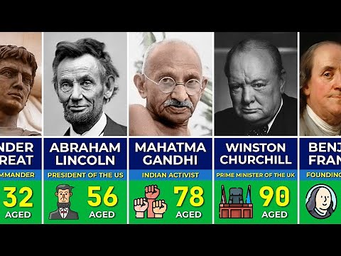 Greatest Leaders In World History | Famous Leaders Who Changed History
