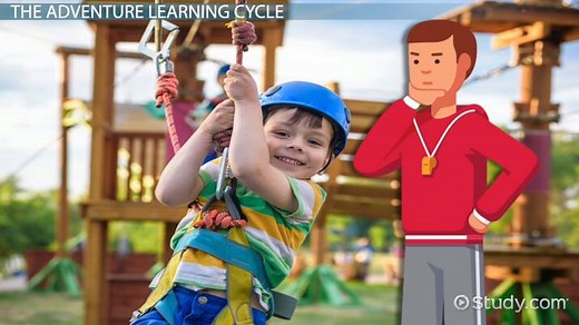 Adventure Learning | Definition, Process & Examples