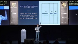 CSS Grid Explained Quickly (with diagrams and code)