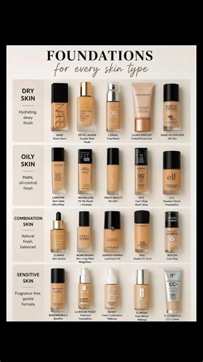 Best Foundation for Every Skin Type 💄 | Dry, Oily, Combination & Sensitive Skin Guide #foundation