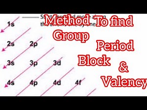 How to find out group period block and valency of elements of periodic table