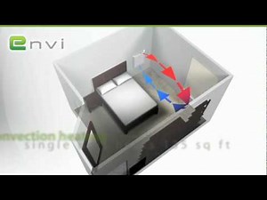 Envi Heater | High Efficiency, Convection Based & Wall-Mounted
