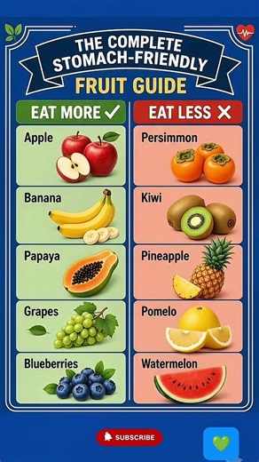Stomach-Friendly Fruit Guide: Best and Worst Fruits for Sensitive Digestion