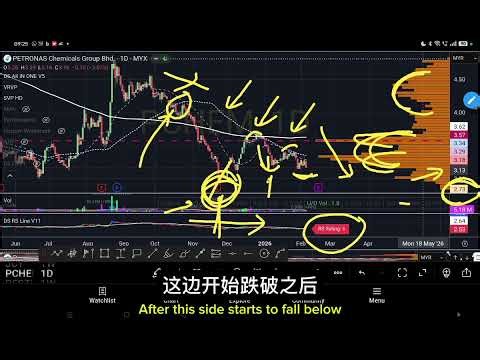 PCHEM 什么时候可以去撈？现在支撑在哪里？如何避免下跌股？筹码峰分析！PETRONAS CHEMICALS. 中英字幕 ENG SUB