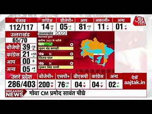 Goa Assembly Elections 2022: गोवा के रुझानों में दिख रहा बीजेपी का दबदबा | Election Results 2022