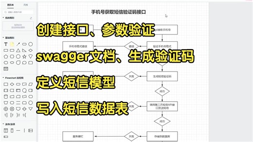 11、短信接口参数验证、swagger文档使用、生成验证码、定义短信模型、写入短信数据表
