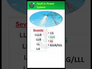 Types of Fault Video Lecture | Power Systems - Electrical Engineering (EE)