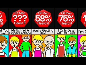 Probability Comparison: Most Painful Things A Girl Can Tell You