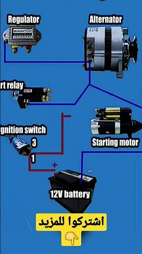 circuits électriques automobile #automobile #electrical #wiringdiagram