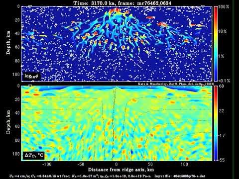 Mid-ocean ridge magma genesis with mantle heterogeneity (2)