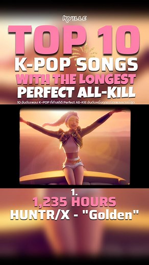 598K views · 13K reactions | (TOP 10) #KPOP SONGS with the Longest Perfect All-Kill (PAK)! It includes legendary songs from: #HUNTRIX, #BTS, #NewJeans, #IU, #IVE, #aespa, #ROSÉ, #BraveGirls (#BBGIRLS), and #ZICO! A Perfect All Kill (PAK) is a major K-pop chart achievement where a song simultaneously reaches the number one spot on all real-time, daily, and weekly charts in South Korea. | K-Ville Entertainment | Facebook