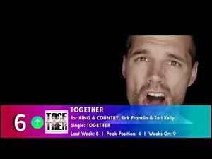 Billboard Hot Christian Songs | Top 50 Christian Songs Of The Week- (7/11/2020)