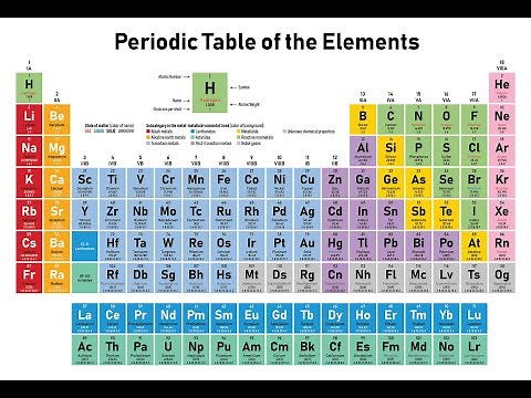 The Periodic Table (Picture)