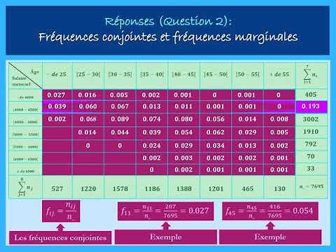 Statistique descriptive: Les distributions statistiques à deux dimensions _ Exercice (1)