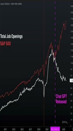 KI dreht Jobs um: Chaos oder Boom?! 😲 ‪@powerfulskill‬