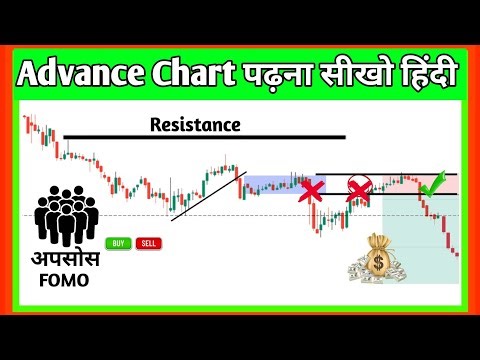 Advance Chart Reading | Learn Pro Level | Price Action and Psychology