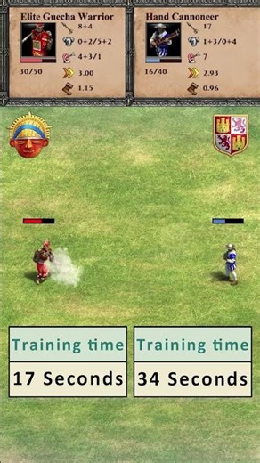 Elite Guecha Warrior (Muisca) vs Hand Cannoneer (Spanish) #aoe2de