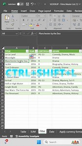 60K views · 346 reactions | How to Use Excel 365 Like a Pro – 10 Time-Saving Tricks. #shorts ⌨️ 1. Master Keyboard Shortcuts Must-Know Shortcuts: Ctrl + T → Convert data to Table Alt + = → AutoSum Ctrl + Shift + L → Add/Remove filters Ctrl + ; → Insert today’s date Ctrl + Shift + $ → Apply currency format ✅ Pro Tip: Learn just 5 new shortcuts per week to speed up over time. | Excel Tricks | Facebook
