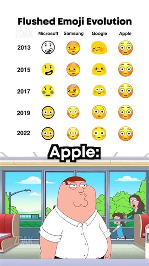 Flushed emoji evolution 😯