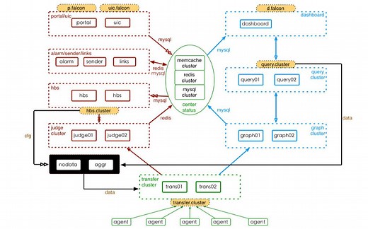 结巴练朗读18分钟：小米开源运维监控系统Open-Falcon