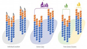 What’s new in Forest-based Forecast