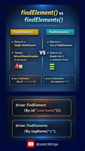 Difference Between findElement() and findElements() in Selenium | Interview Question #qaautomation