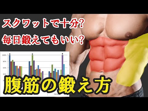 [Scientifically get six-pack abs] How to train your abdominal muscles, muscle training methods
