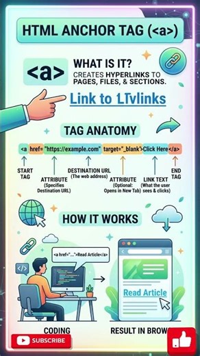 Links बनाने का सही तरीका - Anchor Tag Masterclass 🔥 #HTML #LearnToCode