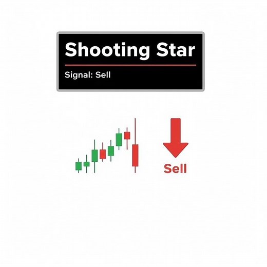 Powerful Candlestick Patterns | Hammer, Shooting Star & Doji | Bullish & Bearish Engulfing