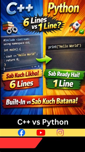 Animesh Mogha on Instagram: "C++ me 6 lines, Python me 1 line 🤯 Reason? 👉 Python me sab kuch pehle se built-in hota hai! Isliye beginners Python choose karte hain #Cplusplus #Python #CodingReels #LearnCoding #animeshcode"