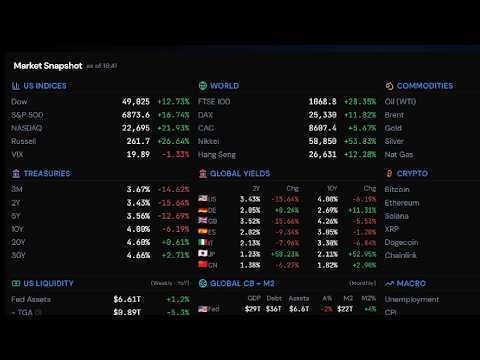 How I Analyze the Economy & Stocks
