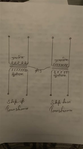 Physics Practical file Transformer