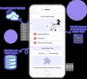 Video DRM Explained in Simple Language, 32 Key DRM Terminologies Defined