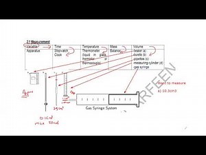 Checking purity of substance Cambridge IGCSE/O level Chemistry 0620/0971/5070 Lesson 4 part a
