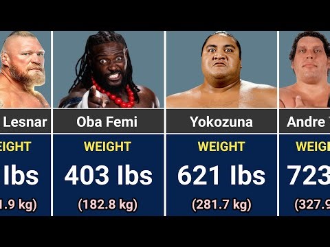 😲 Shocking Weight of WWE Wrestlers in 2026