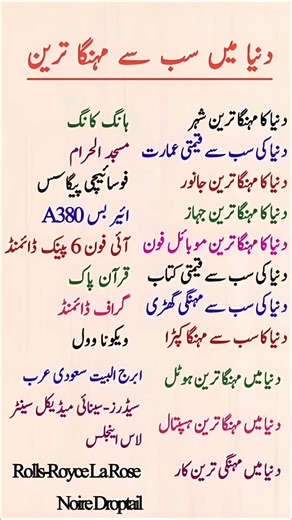 World's Most Expensive Things | Urdu Informative Video #didyouknow #generalknowledge