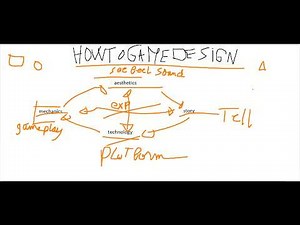 How to Game Design ( in Theory ) || Game Design Basics Explained for Beginners