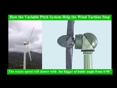 Electric Control of Variable Blades Pitch Wind Turbine/How Wind Turbines Work?