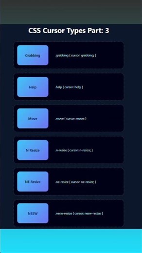 CSS cursor types : Advanced Pointer Styles