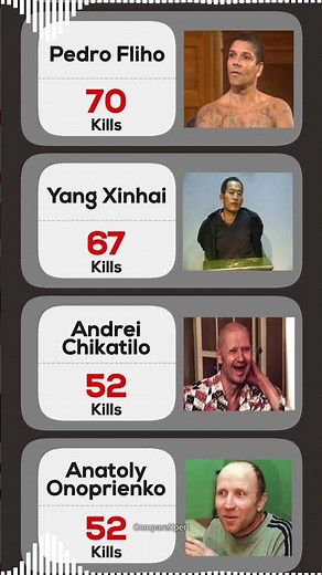 Worst Serial Killers in World History 😨 | Ranked List (Awareness)